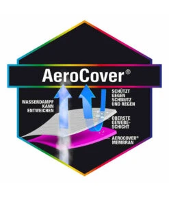 AeroCover Loungesethülle Quadratisch, 235x235x70 Cm -Gartenbedarf Kollektion 4124053 WE DE 002 AtmungsaktiveSchutzhuellefuerLoungeSets235x235x70cm